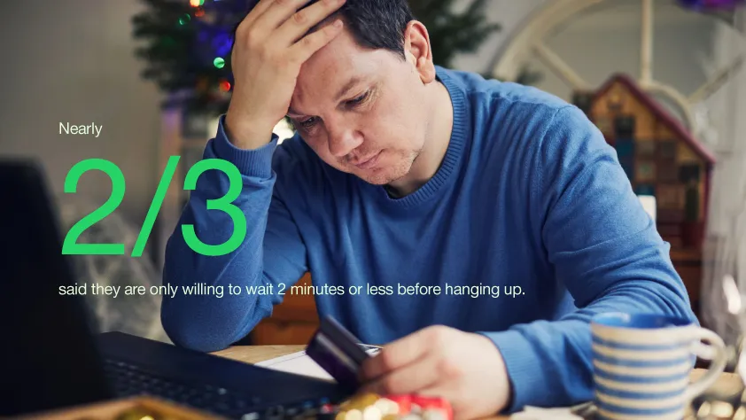 En una investigación de Arise, casi dos tercios afirmaron que solo están dispuestos a esperar hasta dos minutos antes de cortar, según informó en su artículo de 2019 “Customer Service Frustration Series: Phone Hold Times”.