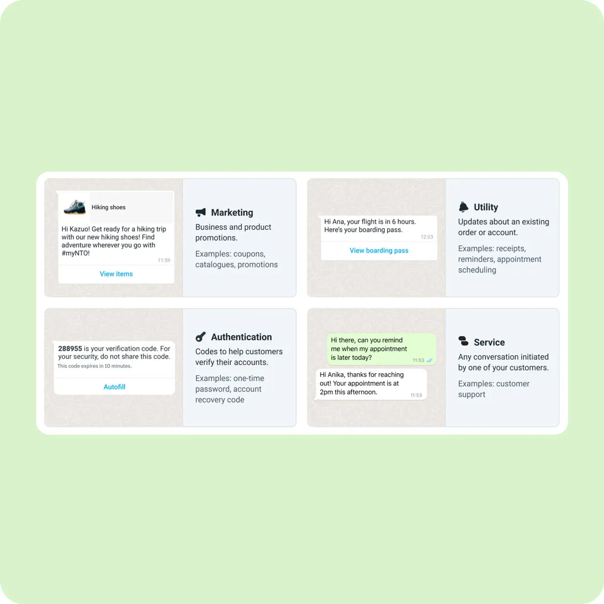 The four conversation categories: Marketing, Utility, Authentication, and Service