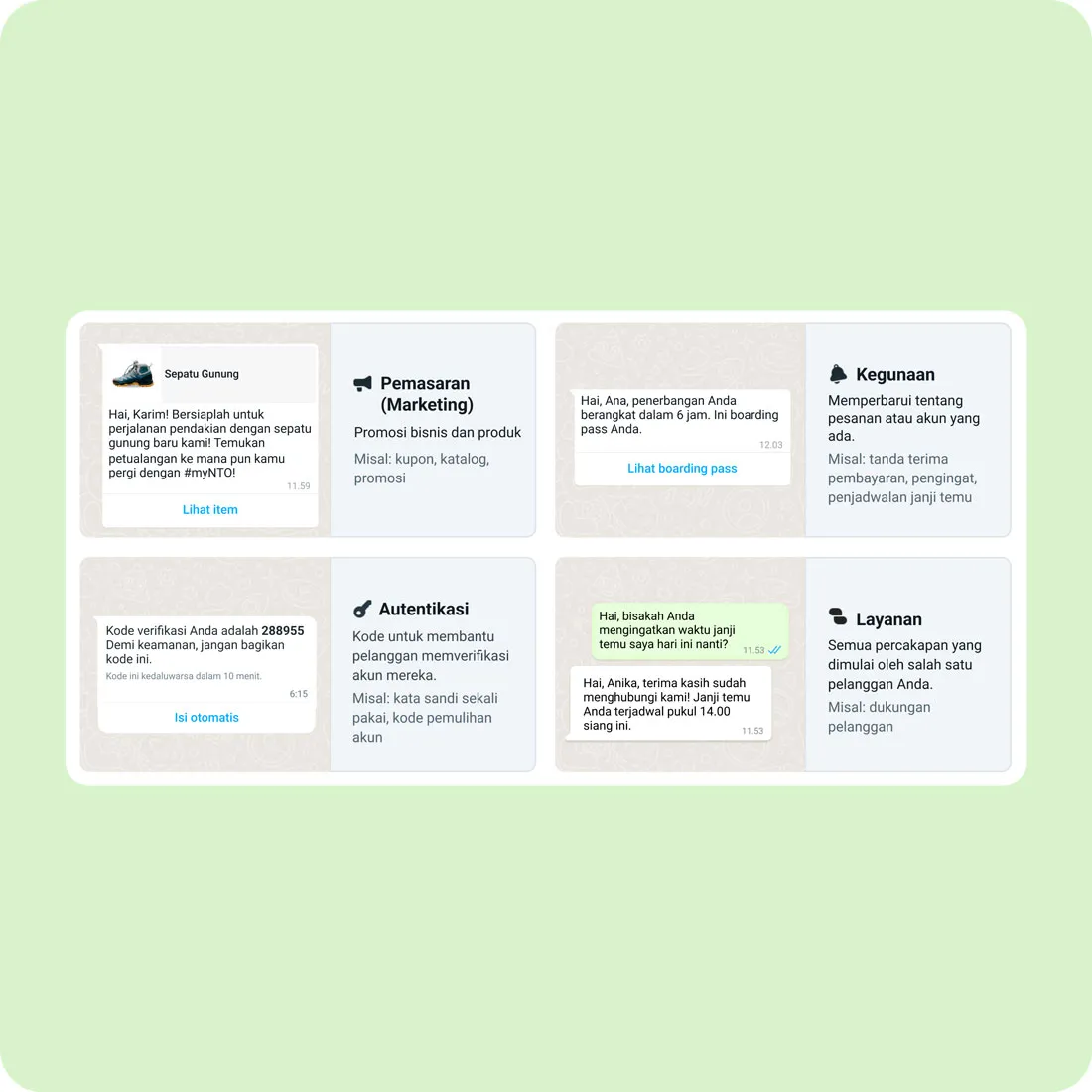 Empat kategori percakapan: Marketing, Utilitas, Autentikasi, dan Layanan