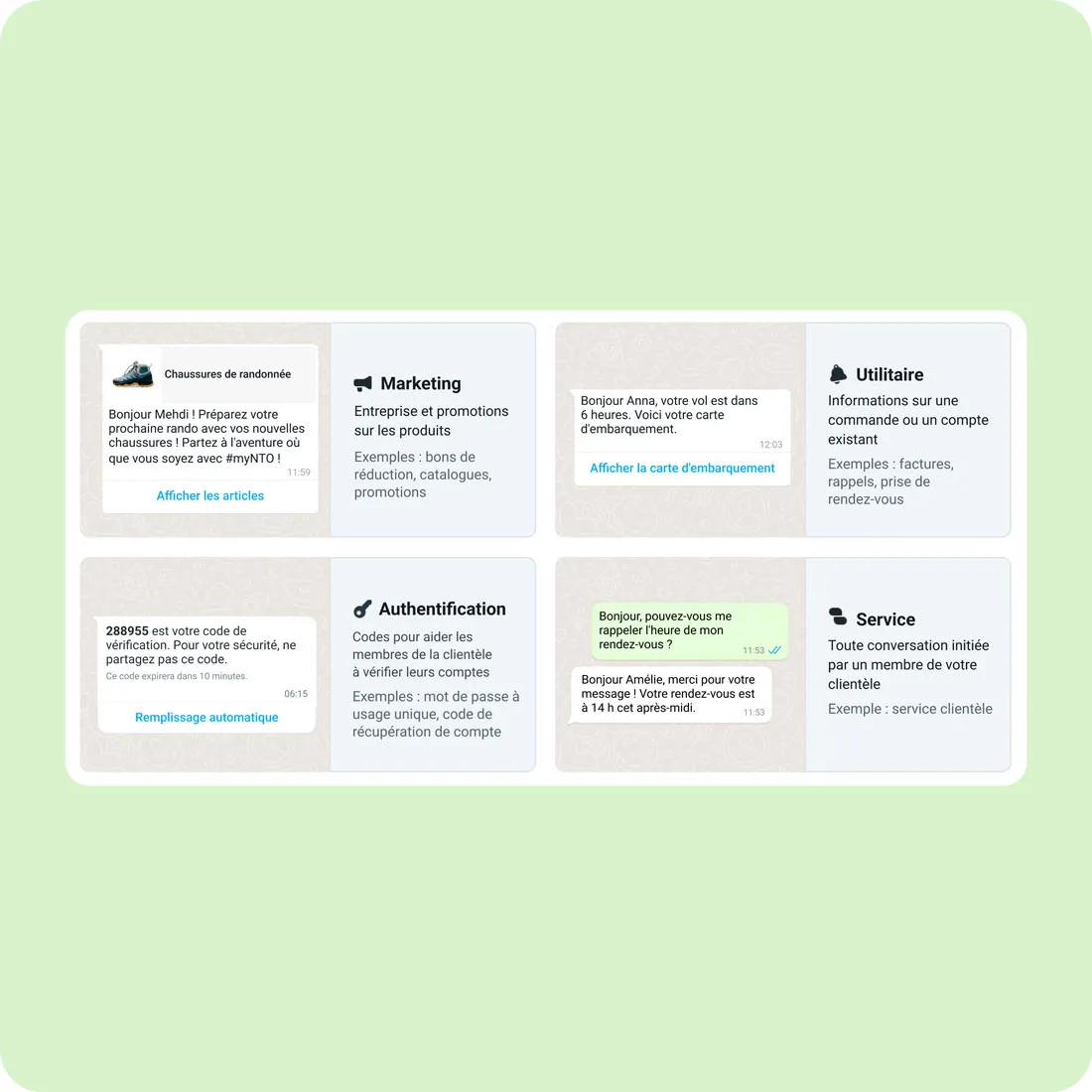 Les quatre catégories de conversations sont : marketing, utilitaire, d’authentification et d’assistance