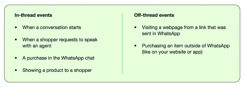 Table displaying in-thread events on the left side of when a conversation starts, when a shopper requests to speak with an agent, a purchase in the WhatsApp chat, and showing a product to a shopper. On the right side, the table displays off-thread events of visiting a webpage from a link that was sent in WhatsApp and purchasing an item outside of WhatsApp (like on your website or app).
