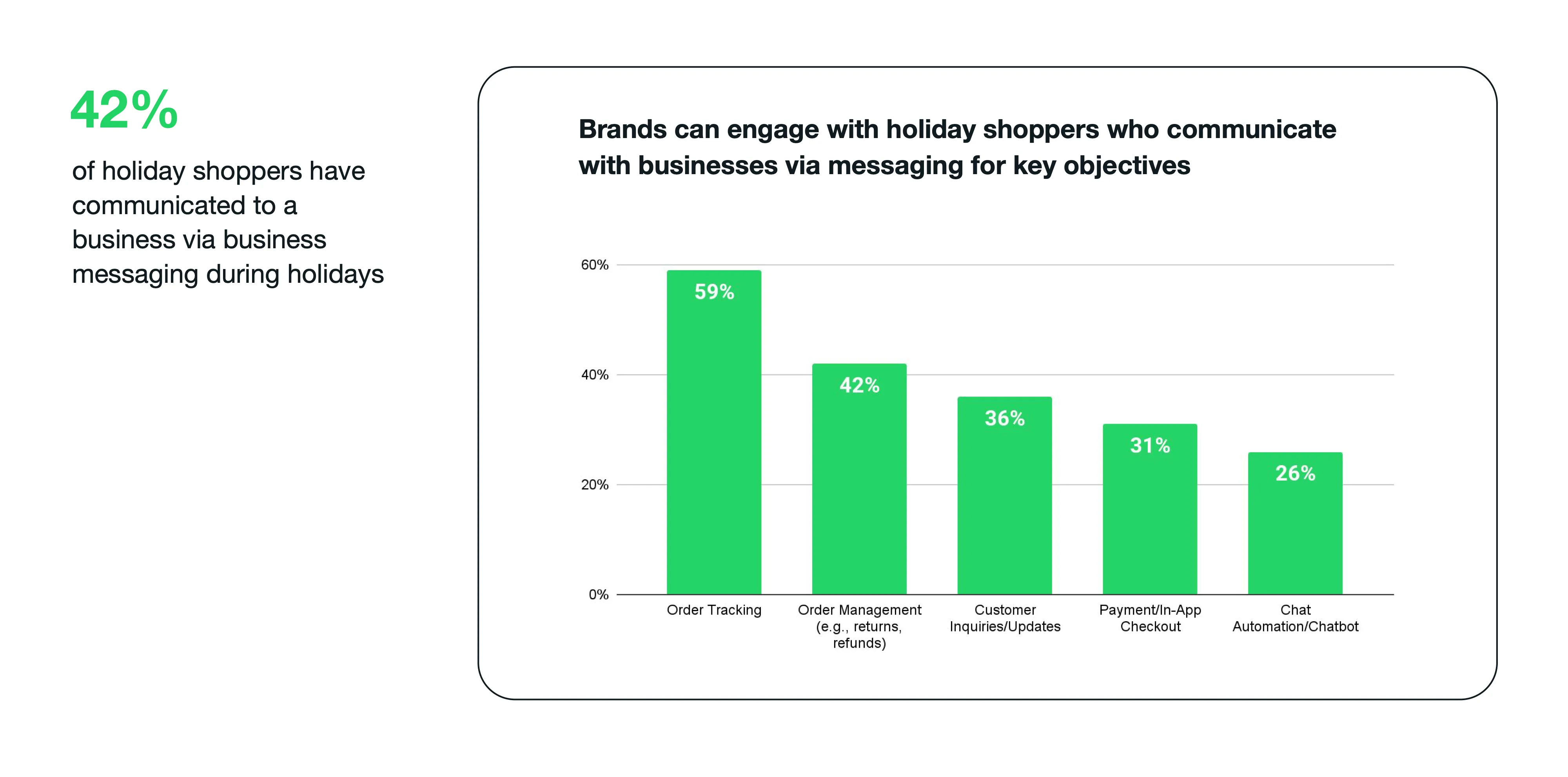 business messaging key objectives