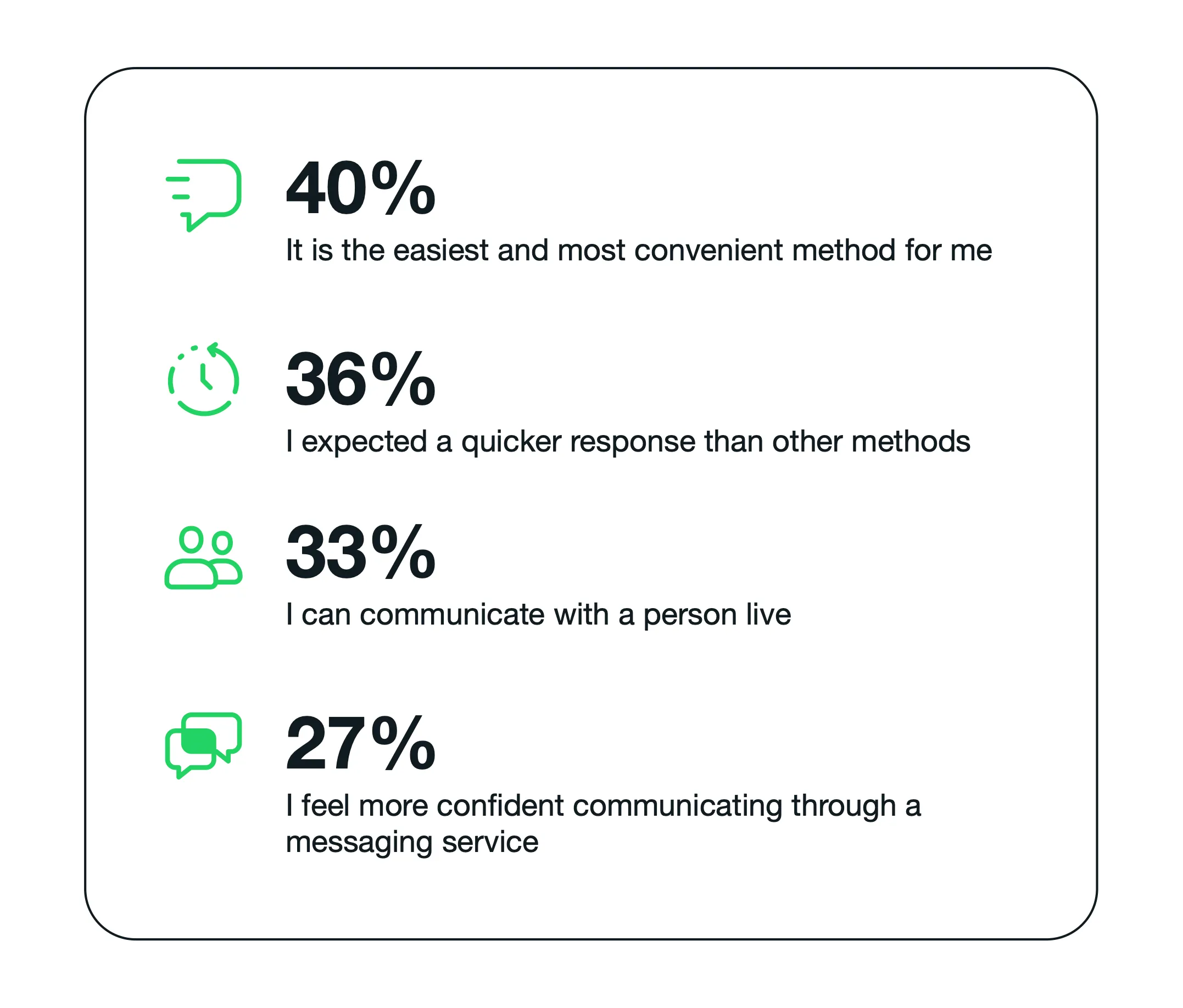 business messaging stats