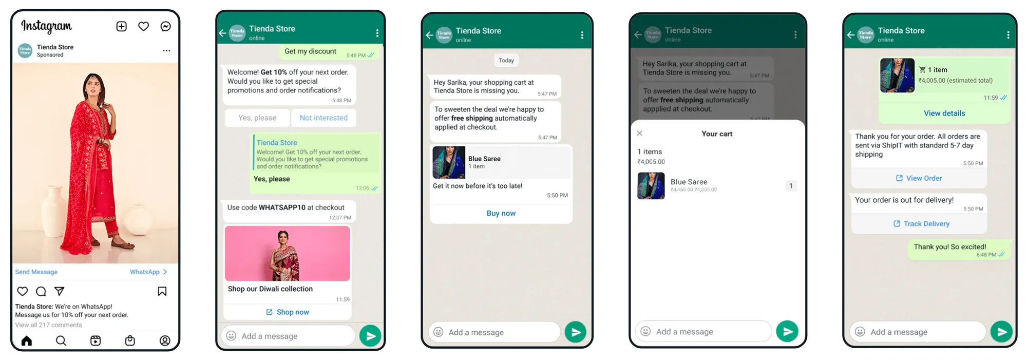 Several examples of an end-to-end messaging experience from the customer's perspective